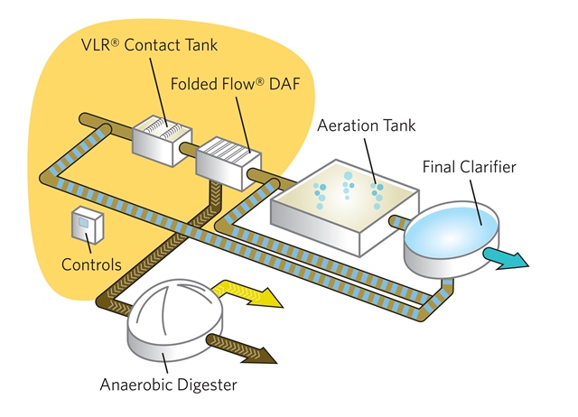 The Captivator® System - An Important S...